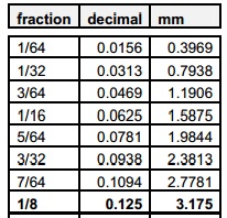 fractions.jpg (34426 bytes)
